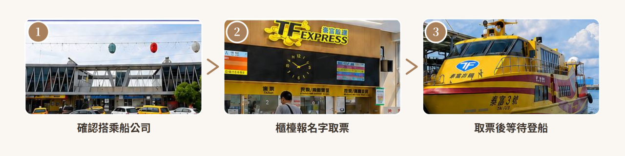 取船票流程:確認搭乘船公司、櫃檯報名字取票、取票後等待登船